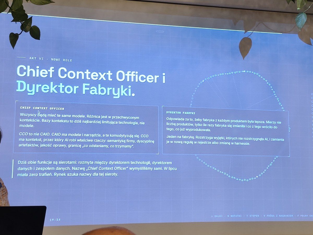 Slajd z meetupu AI Biznes Lab: Chief Context Officer i Dyrektor Fabryki
